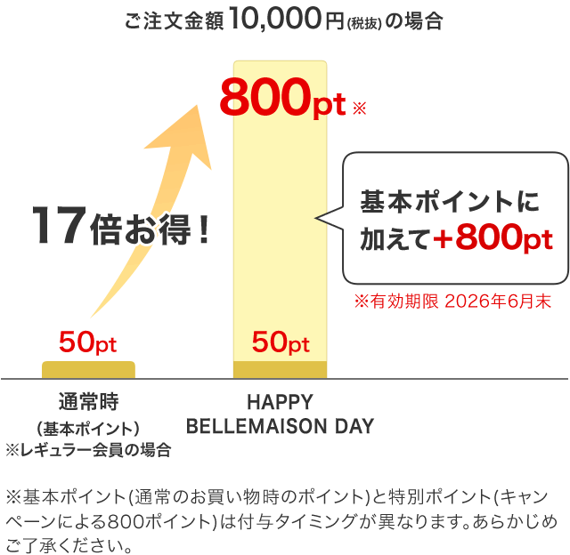 期間中にお買い物すれば、こんなにお得！