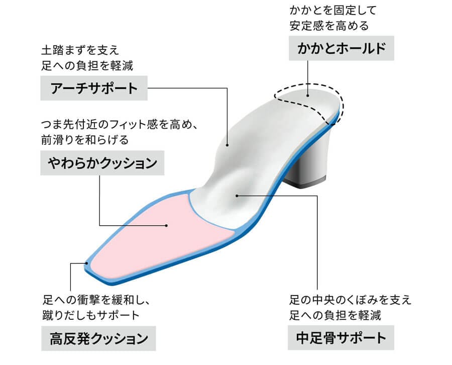 【6月5日まで返品送料無料！】 ※ 立ち仕事快適ローファ― ベネビス/BENEBIS