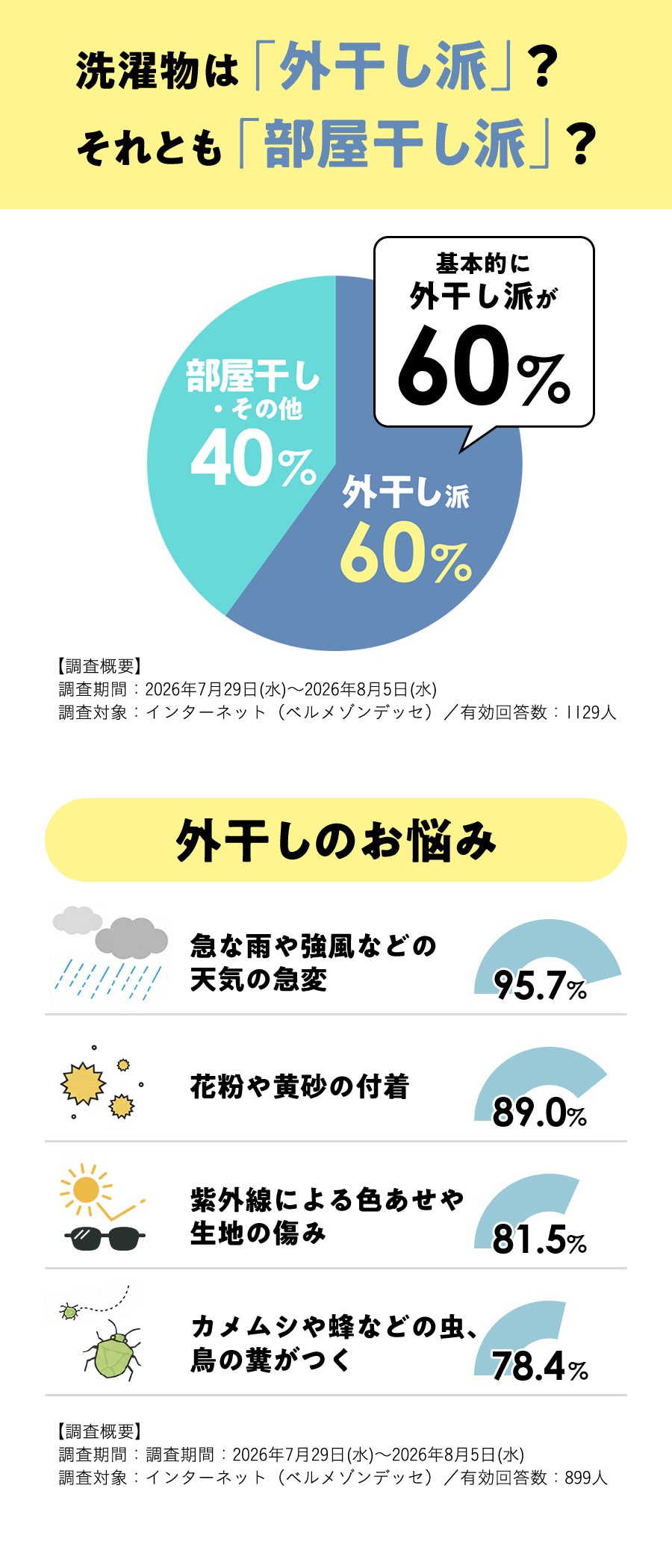 浮かせて干す！工事不要で設置できる「壁付け物干し」 【SNSで話題】エア干し