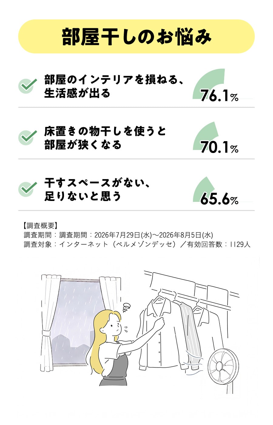 浮かせて干す！工事不要で設置できる「壁付け物干し」 【SNSで話題】エア干し