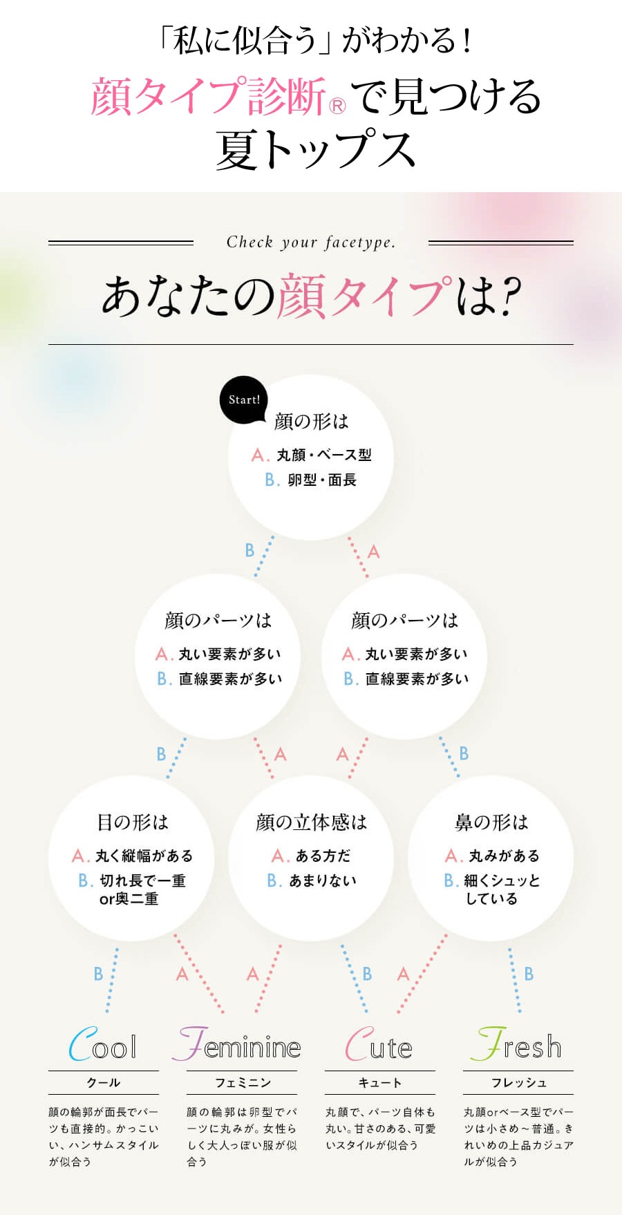 私に似合う夏トップス