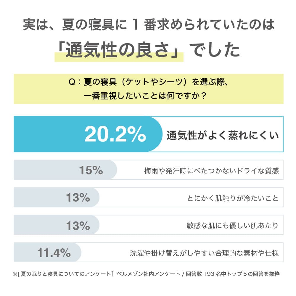 【綿冷感】ドライな肌触りで蒸れにくい敷きパッド 【SNSで話題】DRYism／ドライズム