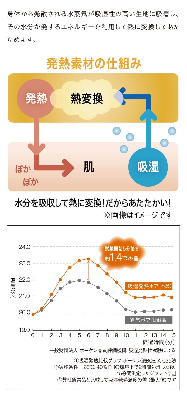 イメージ(4)