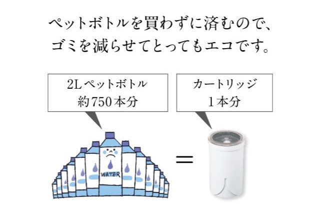 ペットボトルを買わずに済むので、ごみを減らせてとってもエコです。