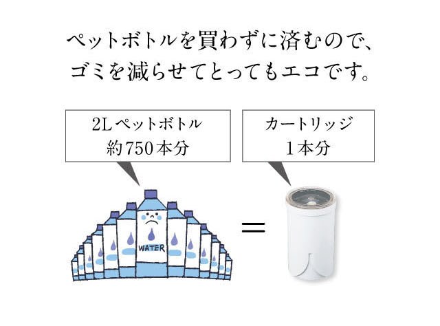 ペットボトルを買わずに済むので、ごみを減らせてとってもエコです。