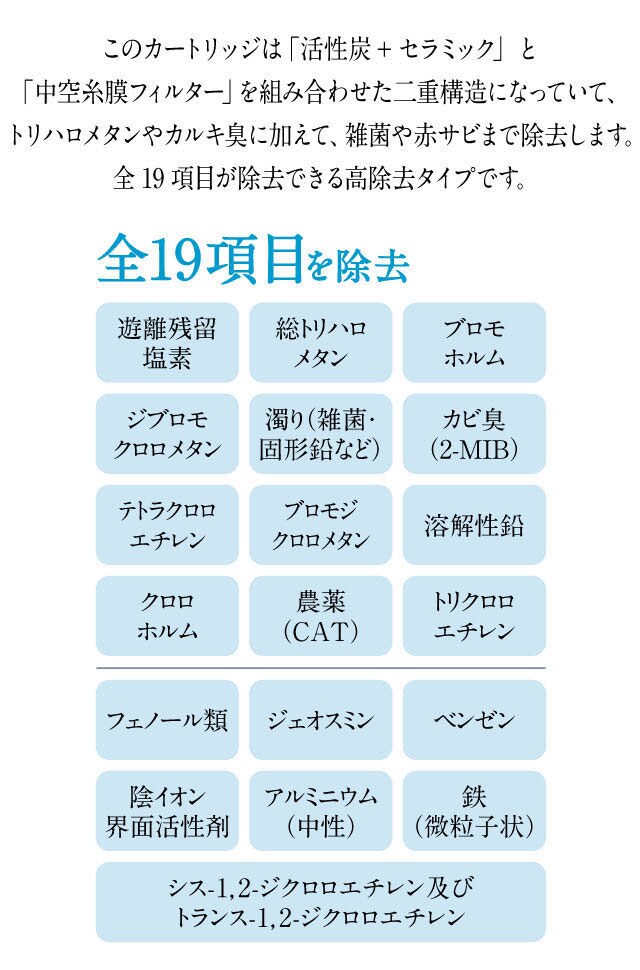 カートリッジは「活性炭+セラミック」と「中空糸膜フィルター」を組み合あわせた二重構造になっていて、トリハロメタンやカルキ臭に加え、雑菌や赤サビなど19項目除去する高除去タイプです。