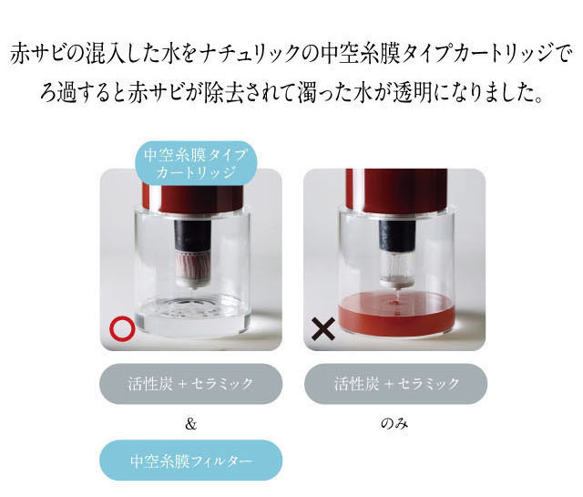 ナチュリックピッチャー 本体➕カートリッジ - 浄水器・整水器