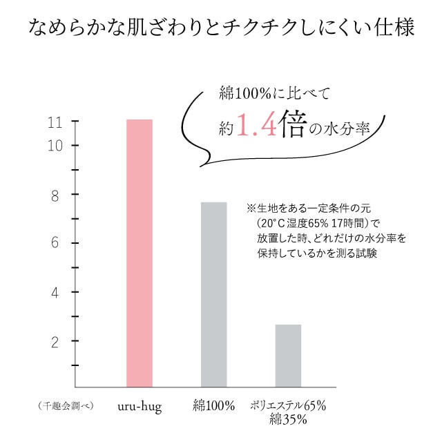 イメージ(3)