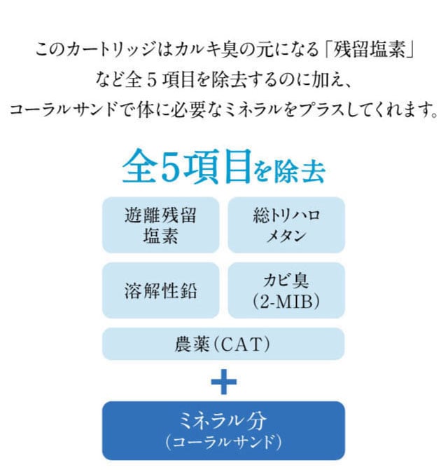 カルキ臭の元になる「残留塩素」など5項目を除去、さらに体に必要なミネラルをプラスしてくれます。