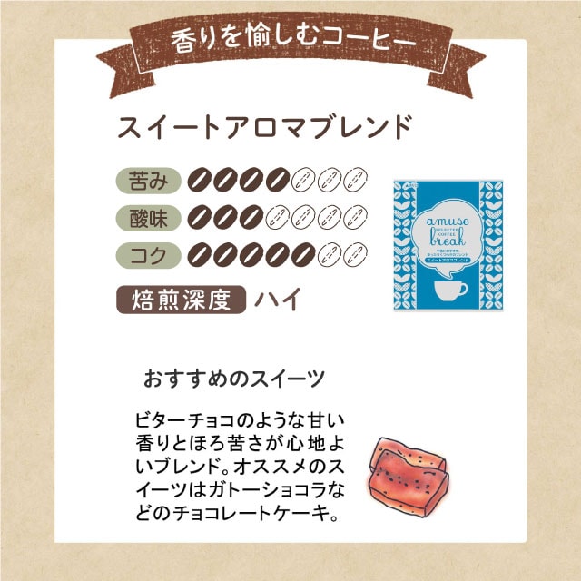 スイートアロマブレンド
