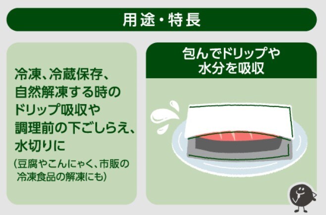 「お肉や魚から出るドリップのお悩みをGoodnaが解決！」のイメージ(6)