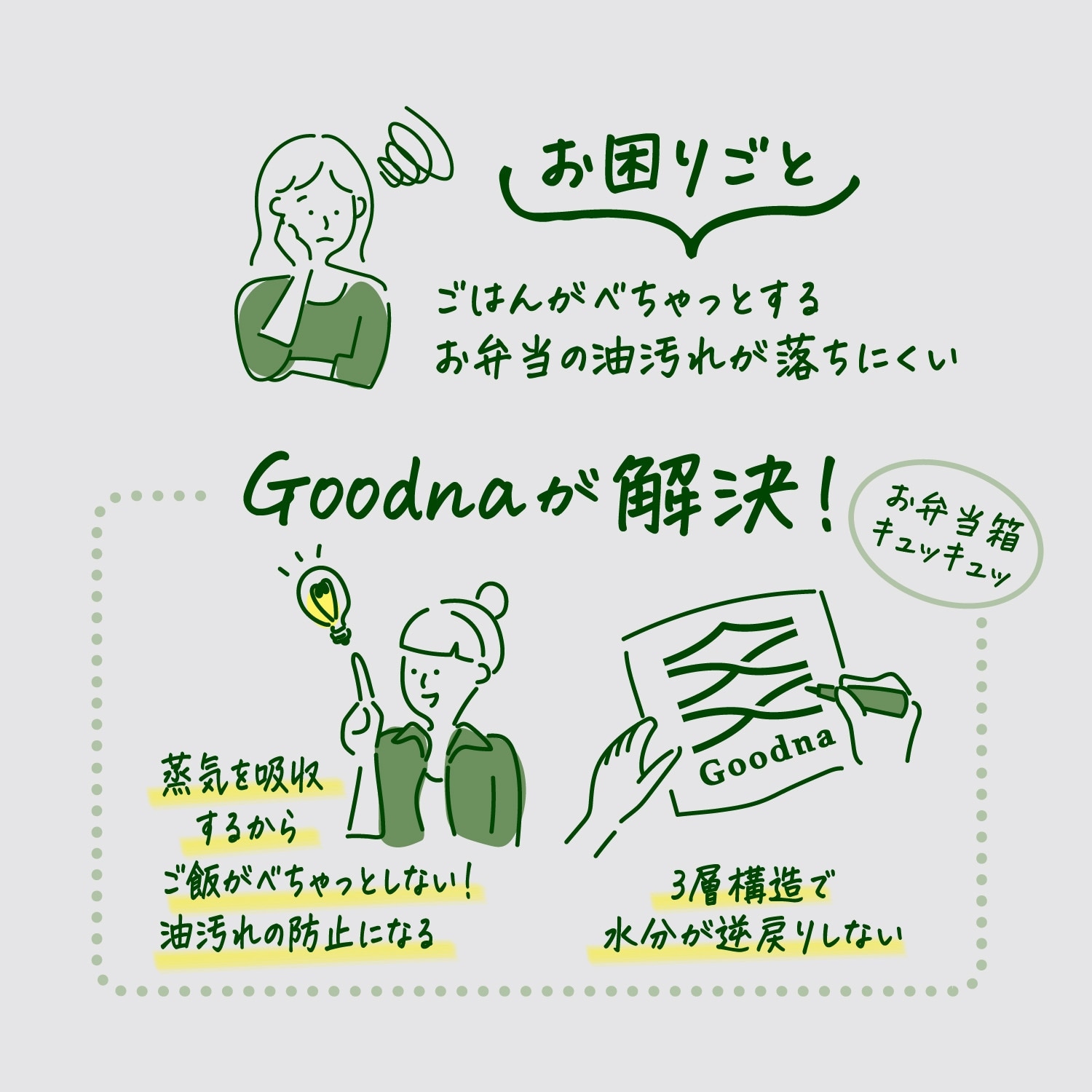 「お弁当の２つのお悩みを解決してくれるシート」のイメージ(2)