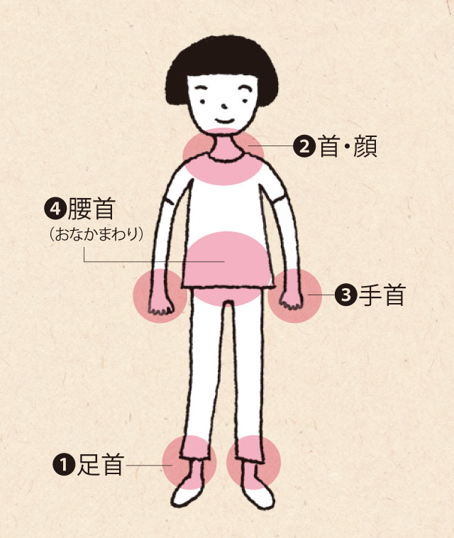 あたためるべきは、「4つの首」。厚着するより効率的です。