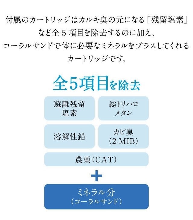 カートリッジはカルキ臭の元になる「残留塩素」など5項目を除去し、体に必要案ミネラルをプラスしてくれます。