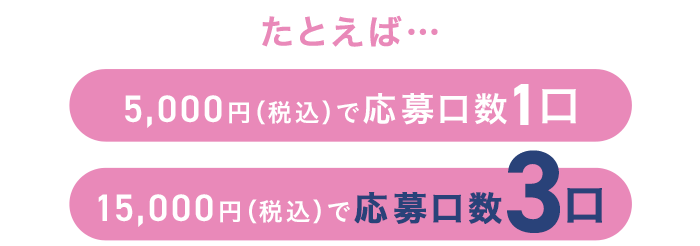 応募口数アップ