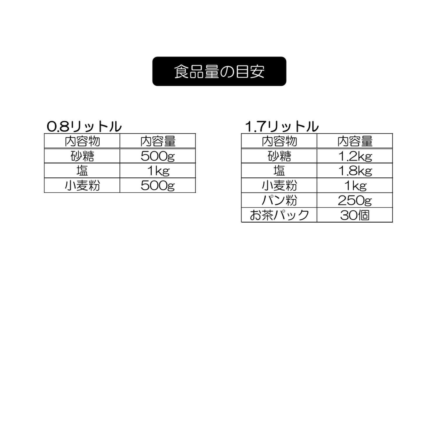 上から中身が見える保存容器 フレッシュロック 2個セット 選べる6サイズ タケヤ Takeya 通販のベルメゾンネット 上から中身が見える保存容器 フレッシュロック 2個セット 選べる6サイズ タケヤ Takeya 通販のベルメゾンネット