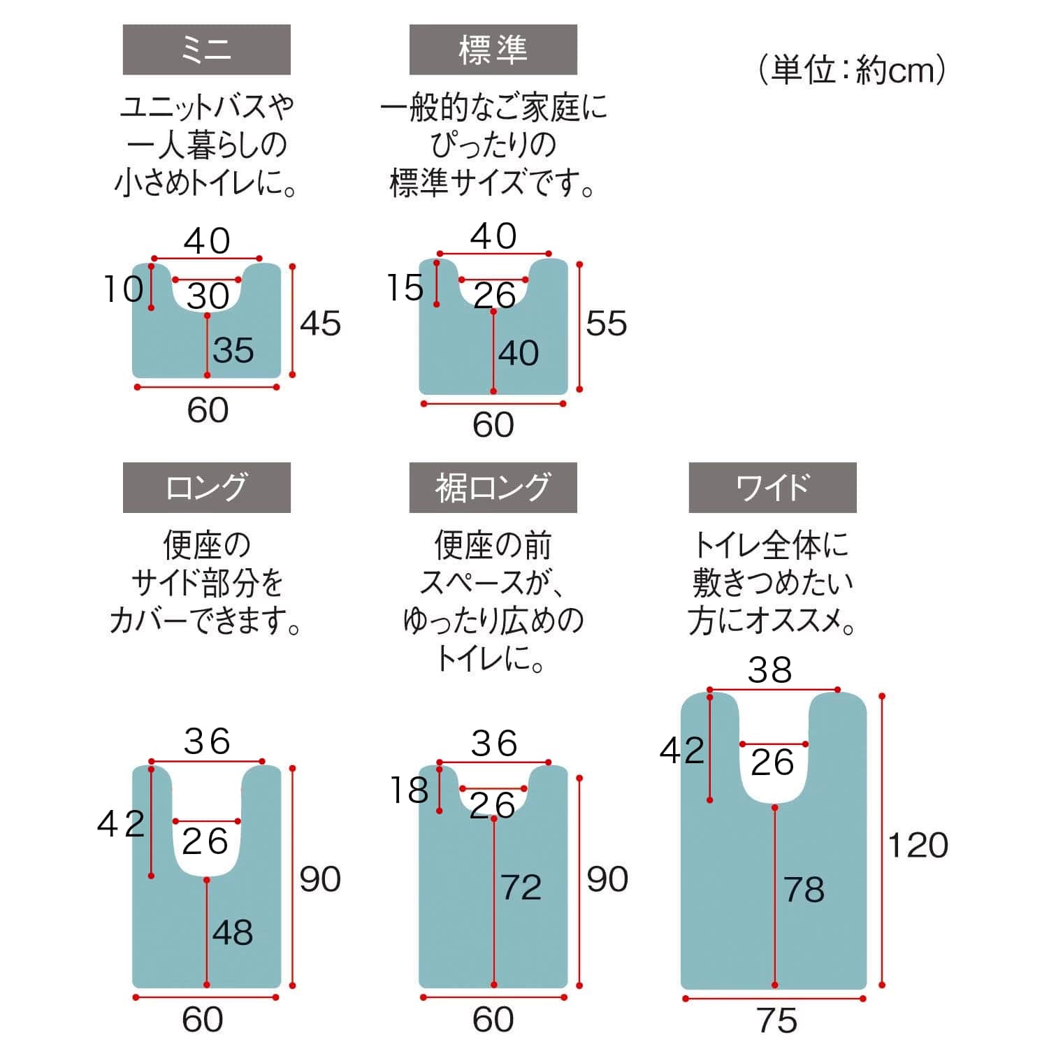 マット の コレクション サイズ