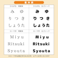 お名前の表記はローマ字とひらがな、それぞれ2種類のフォントから選択可能