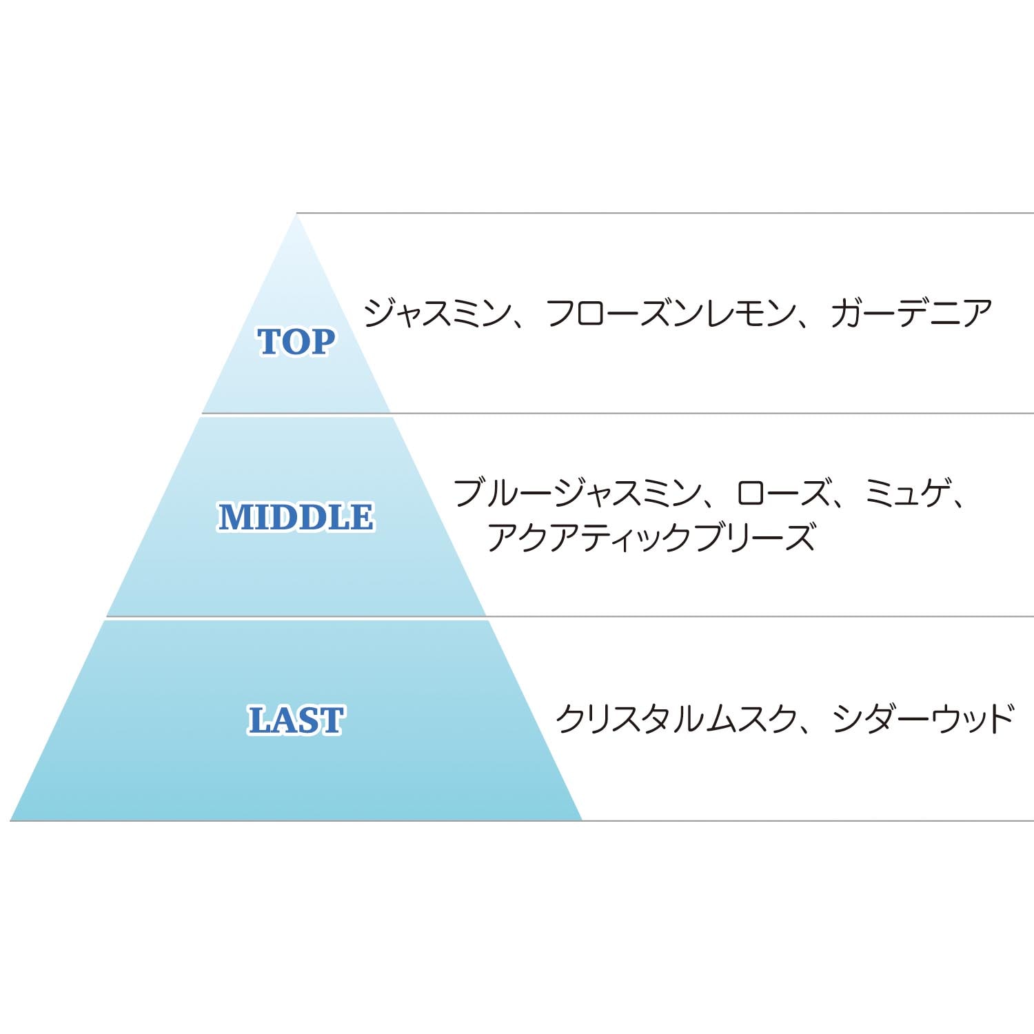 サムライウーマン ブルージャスミン オードパルファム(サムライ