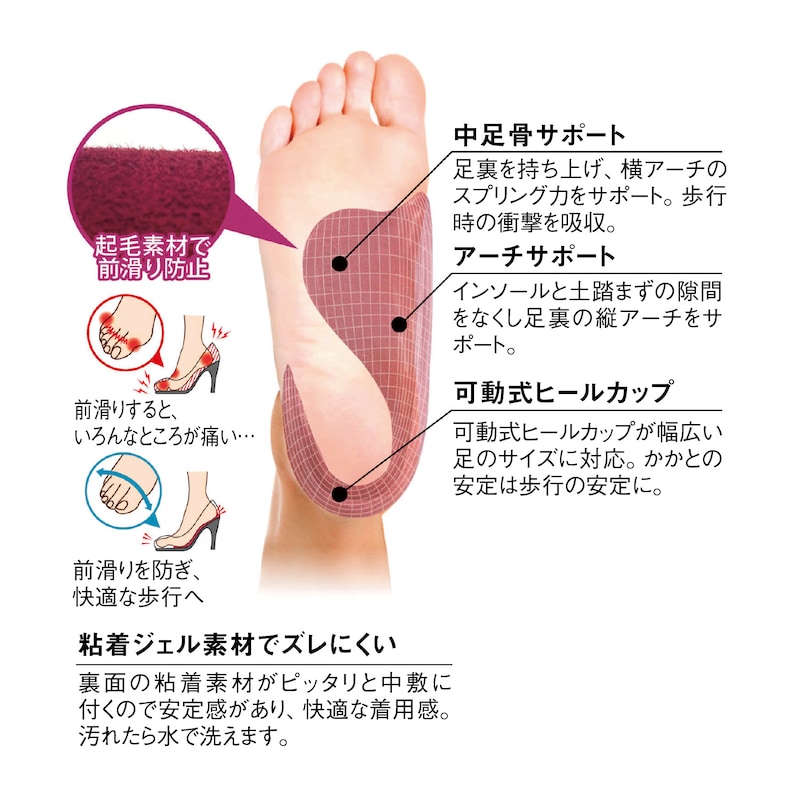 貴月あゆむ式 インソール｜通販のベルメゾンネット