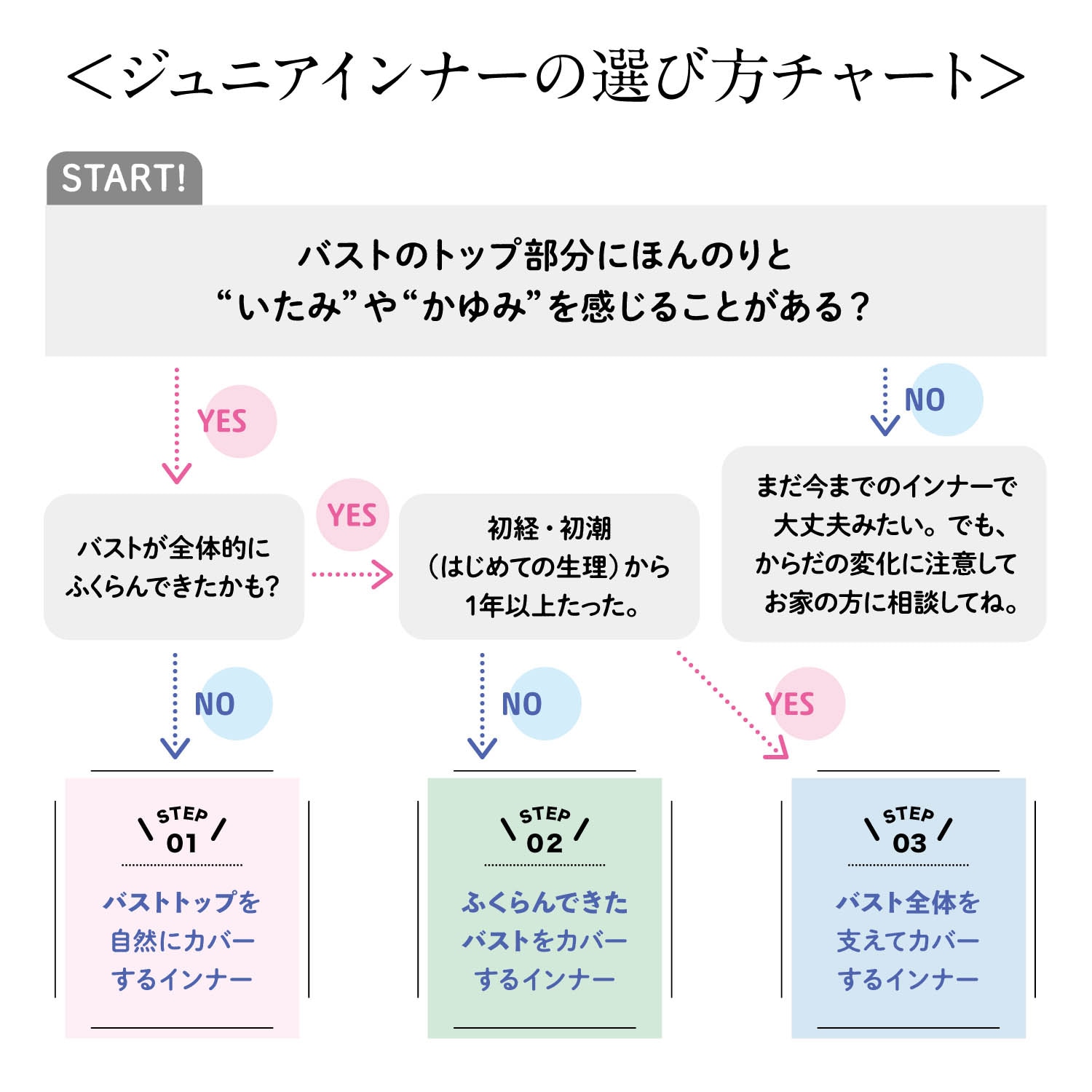 後ろホックなしのバストをやさしく包む綿混ノンワイヤーブラ【子供