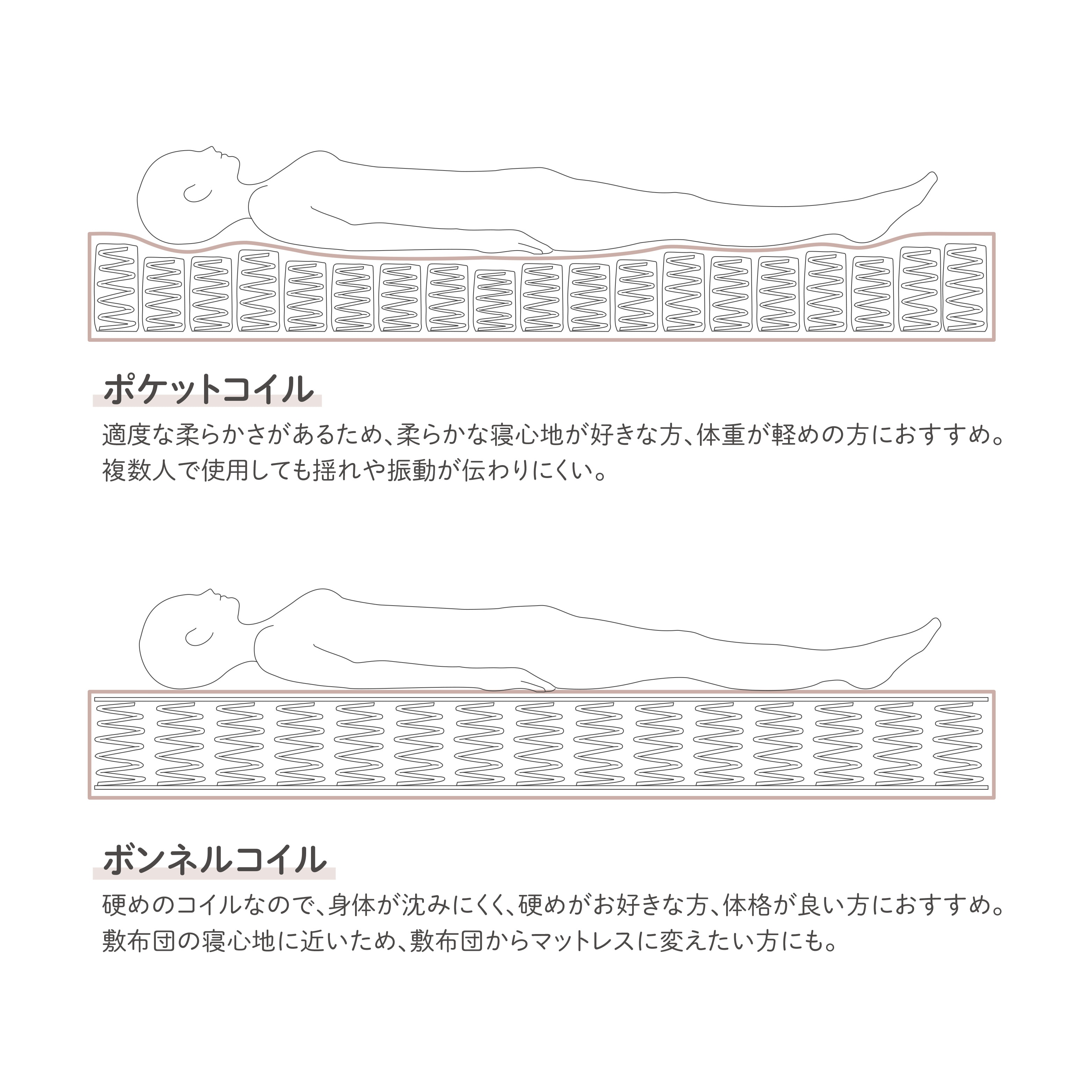ベルメゾン ダブル 新品 ぐっすり眠るを考えた超高密度ポケットコイル