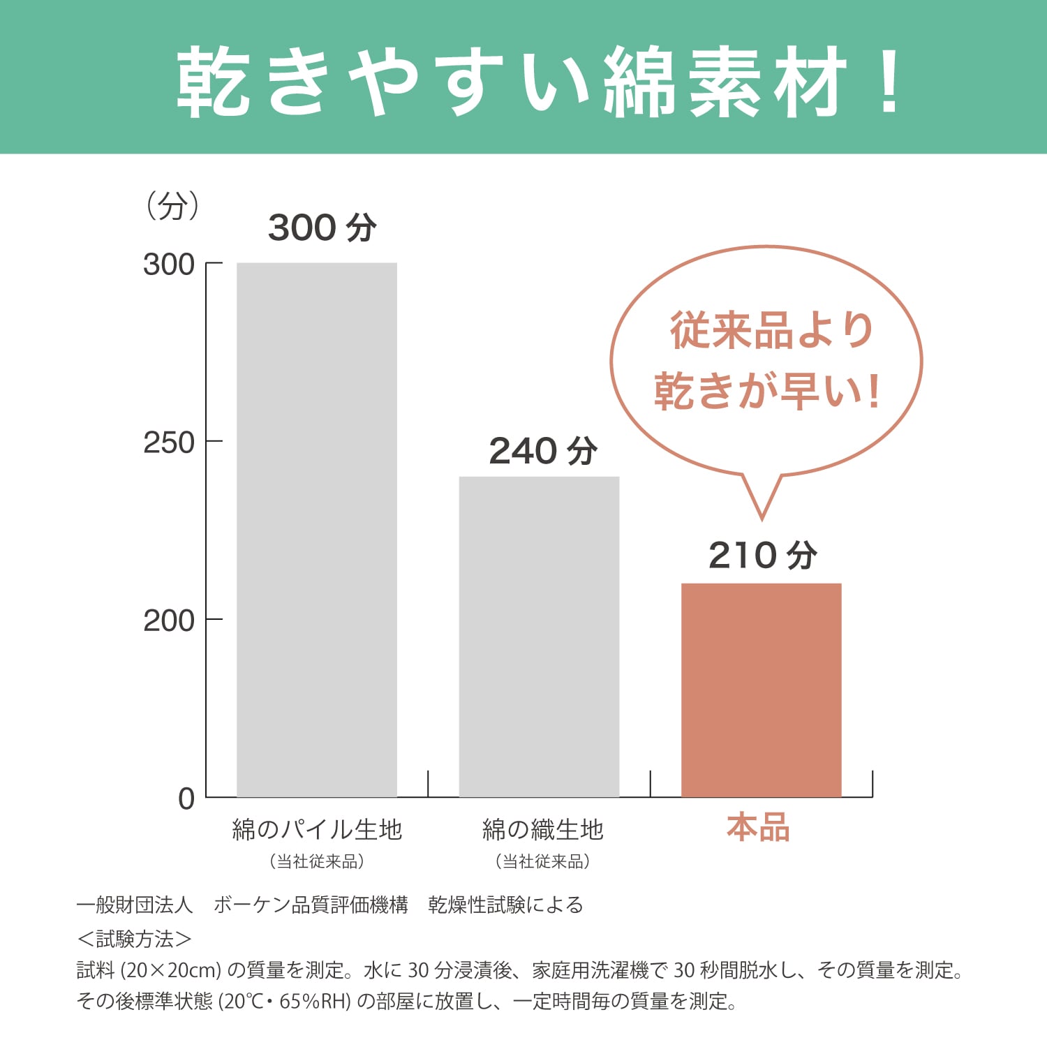 先染め綿素材を使ったボックスシーツ型敷きパッド 【シングル~キングの選べる5サイズ】 【ボックスシーツ/ベッドシーツ】 セミダブル