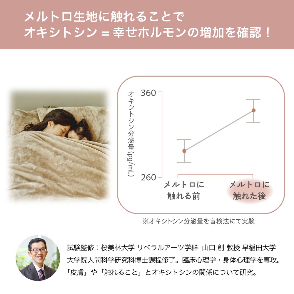 メルトロ生地に触れることでオキシトシン＝「幸せホルモン」の増加を確認！