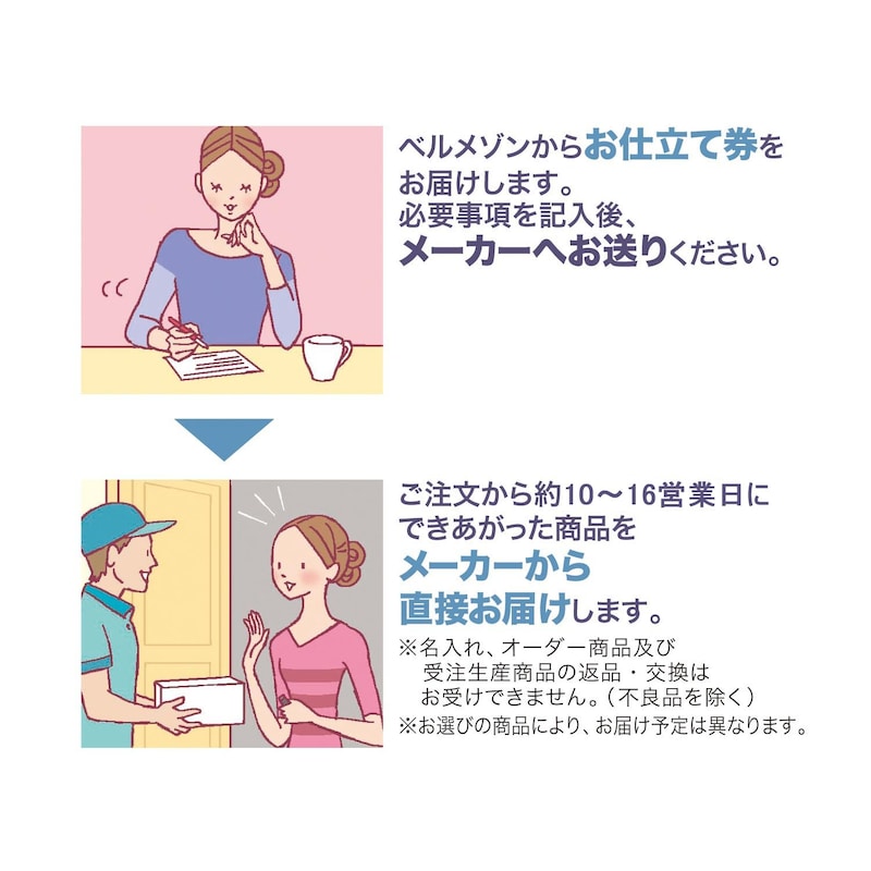 お届け方法