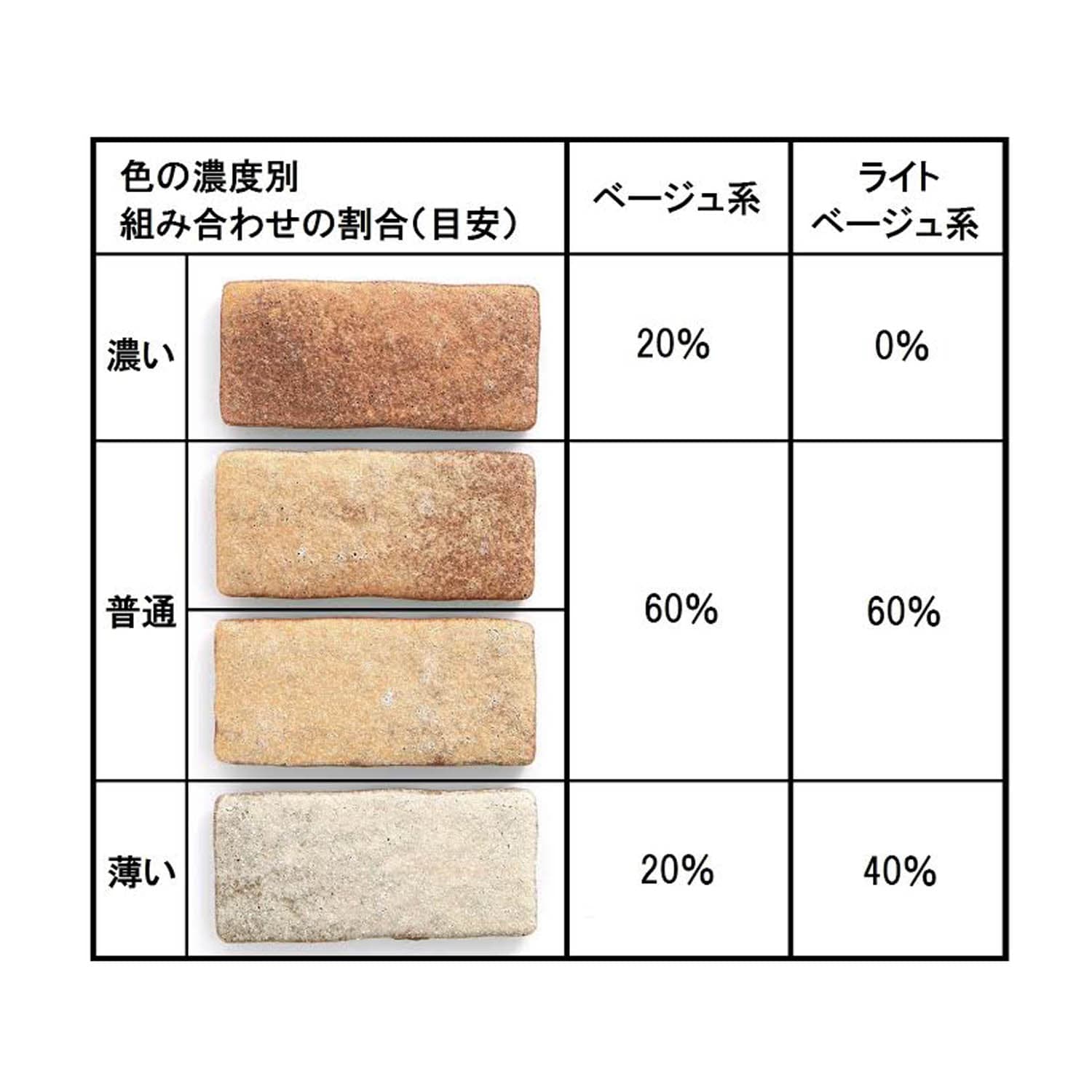 壁面に貼れる軽量レンガ「かるかるブリック」小サイズ（ウォール