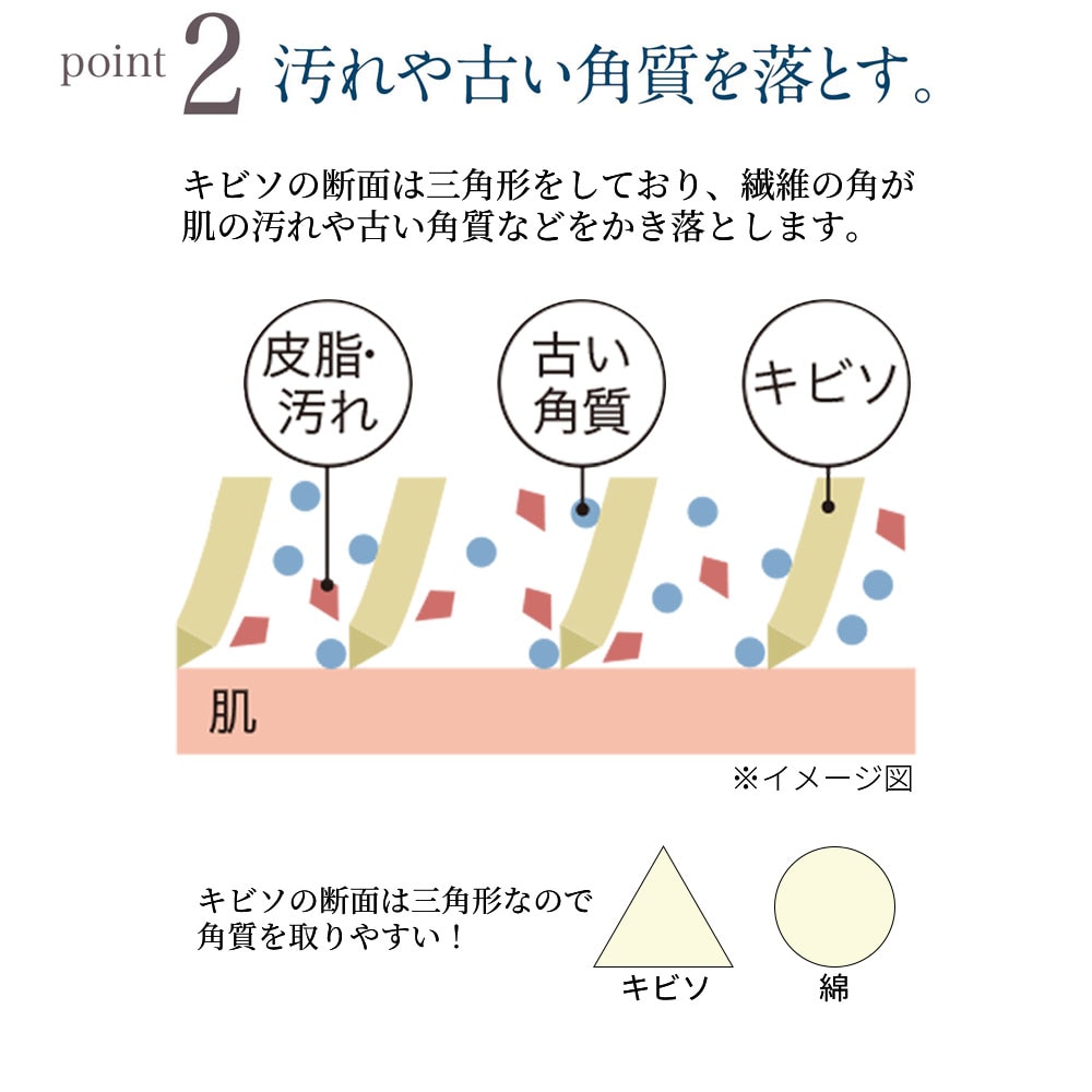 ポイント2