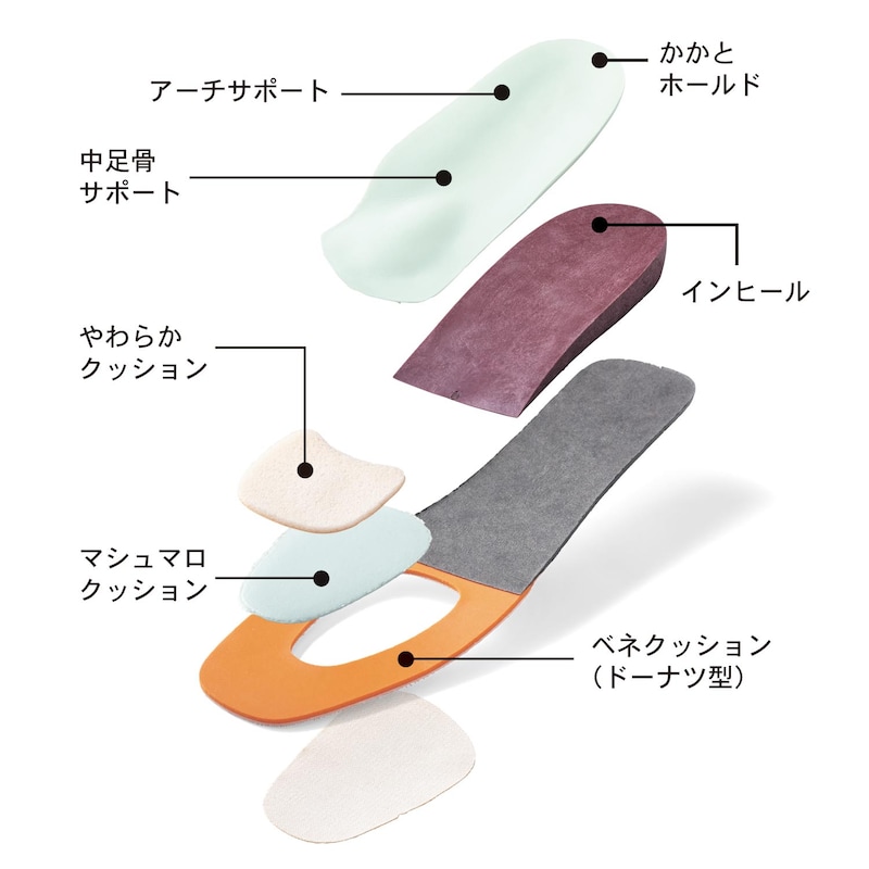 中敷