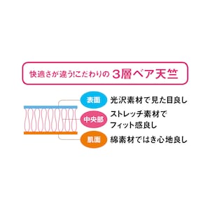 快適さのヒミツは「3層ベア天竺」