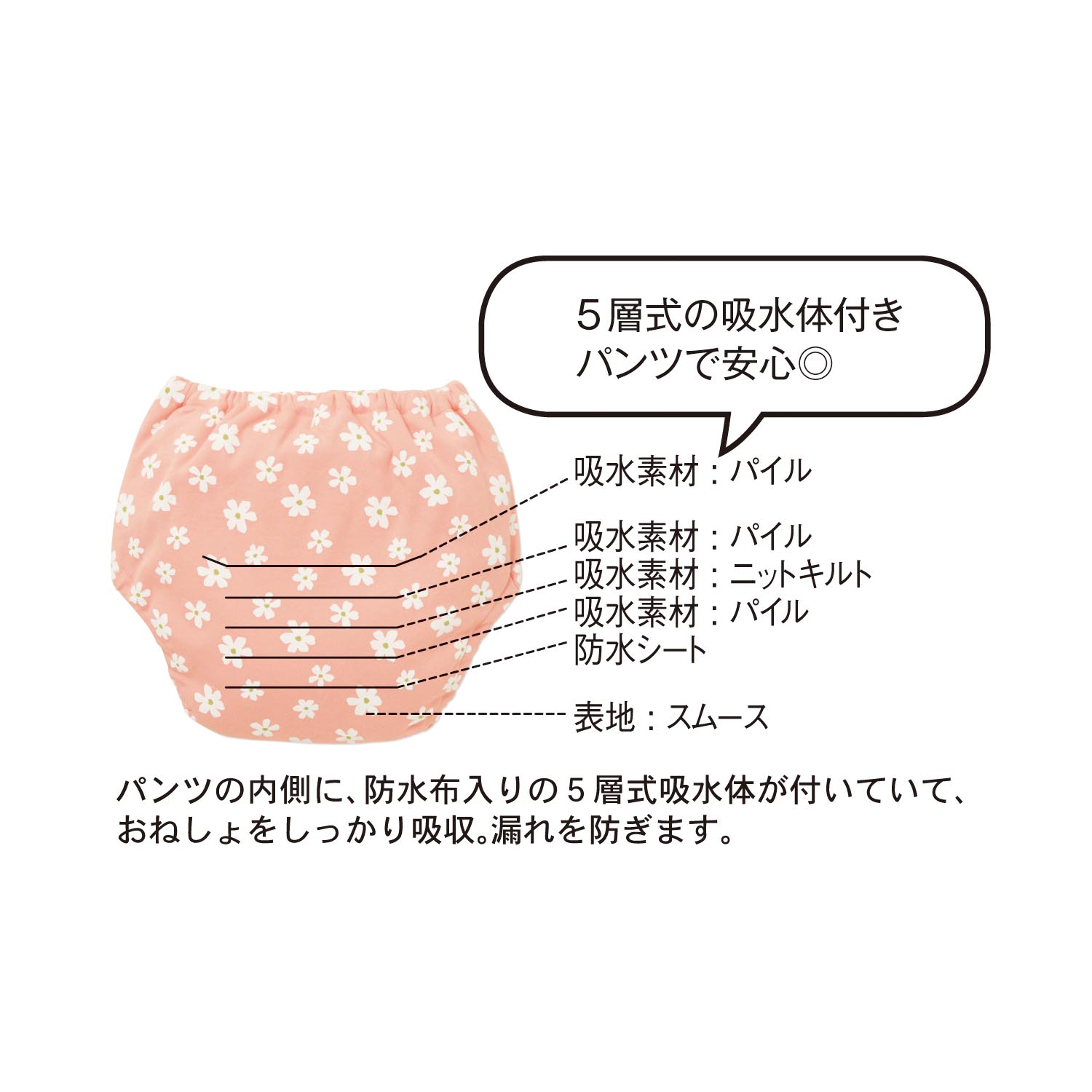 おねしょパンツ【男の子】【女の子】の通販|ベルメゾン(ジータ/GITA)|通販のベルメゾンネット おねしょパンツ【男の子】【女の子】の通販|ベルメゾン(ジータ/GITA)|通販のベルメゾンネット