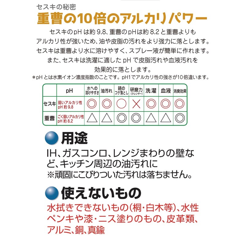 最大89%OFFクーポン セスキ配合 セスキの激落ちくん 水の激落ち