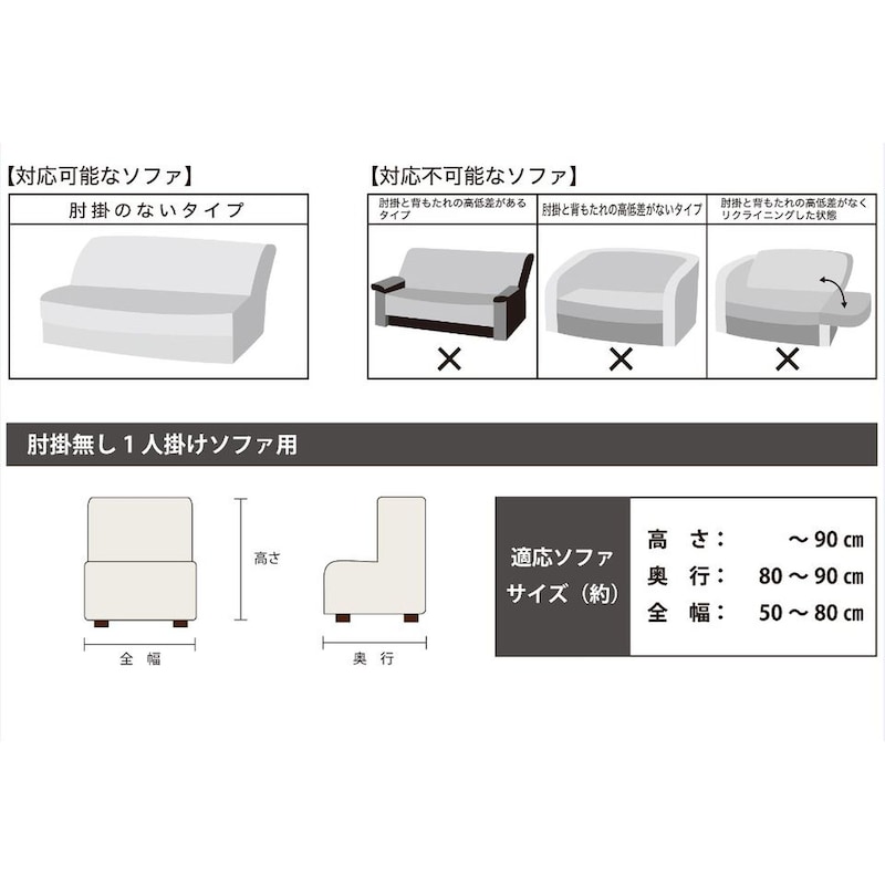 ※（肘掛けなしタイプ）適応ソファーサイズイラスト