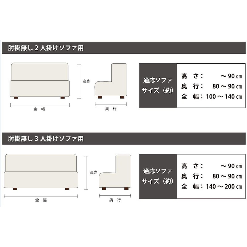 ※（肘掛けなしタイプ）適応ソファーサイズイラスト