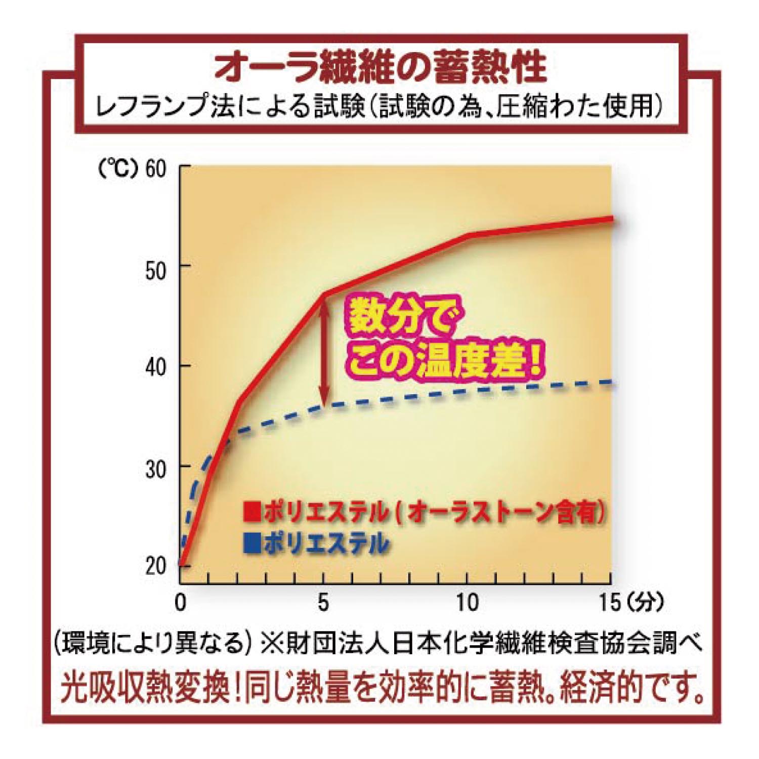 【オーラ蓄熱キルトプレゼント】オーラ岩盤あったかインナーベスト