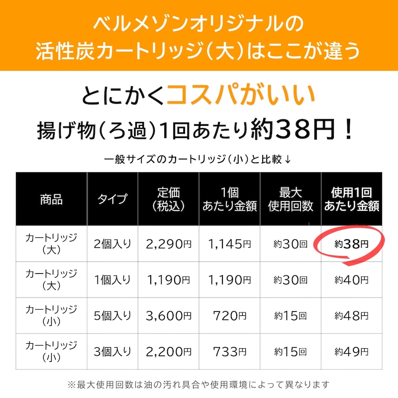 ベルメゾンの強み
