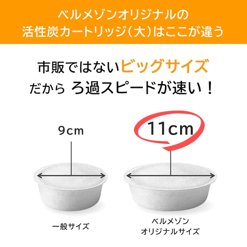 ベルメゾンの強み