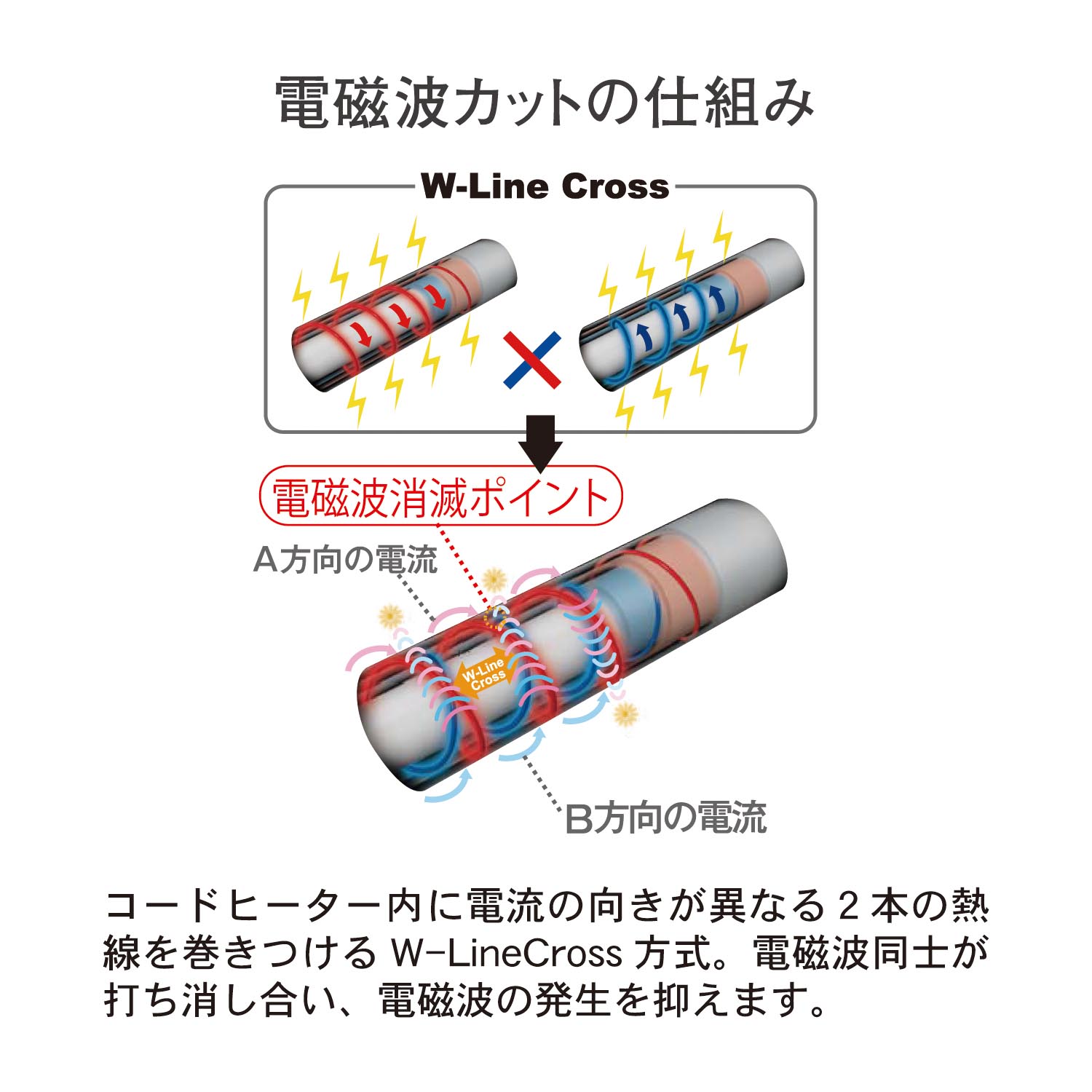 カバー付きと本体のみが選べる電磁波カットホットカーペット 1畳 2畳 3畳 通販のベルメゾンネット カバー付きと本体のみが選べる電磁波カットホットカーペット 1畳 2畳 3畳 通販のベルメゾンネット
