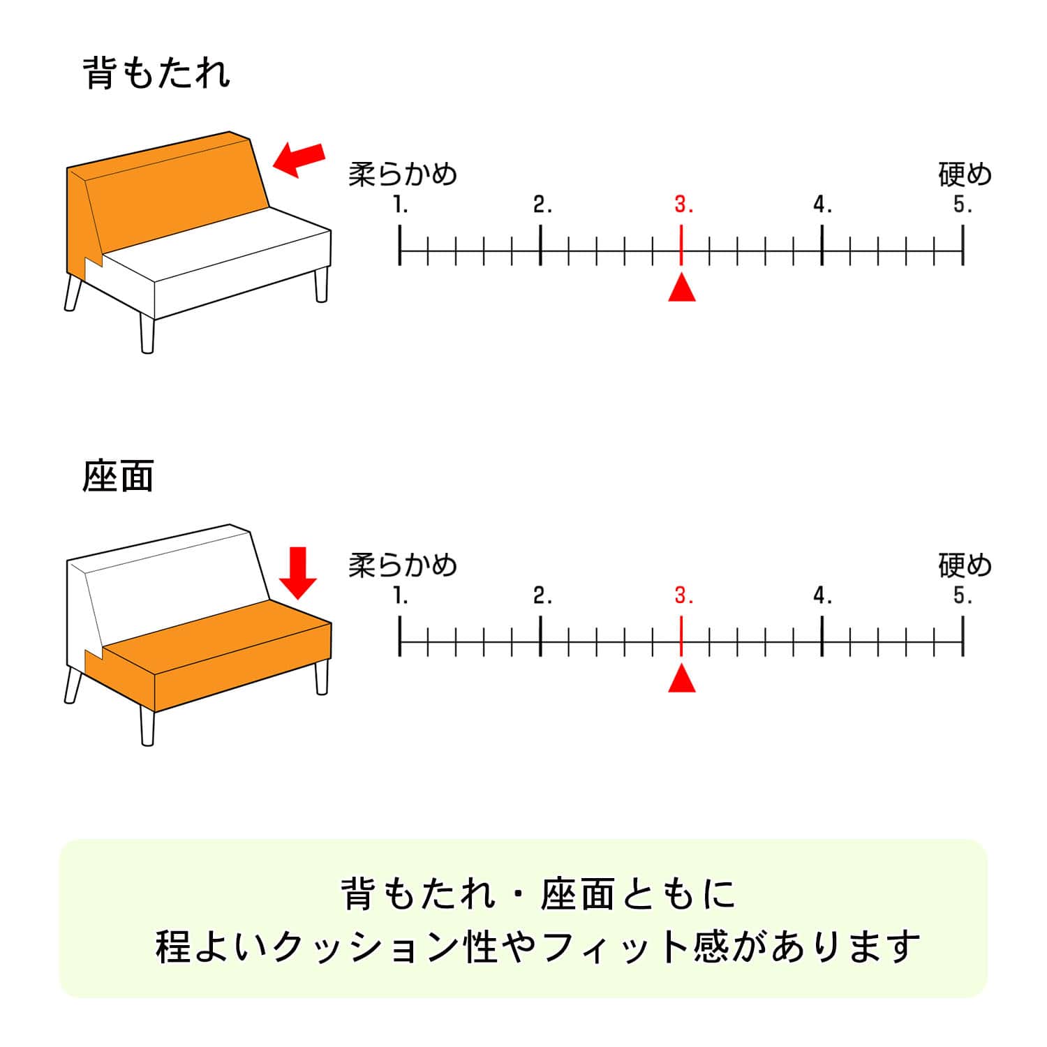 耐久性にこだわった洗えるカバーリングソファー ＜2人掛け／2人掛けワイド＞(BELLE MAISON DAYS)｜通販のベルメゾンネット