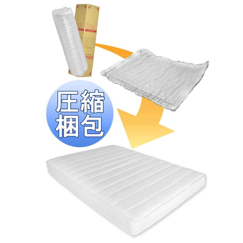 ※マットレスはお届け完了後、すみやかに復元(開梱)を行ってください。