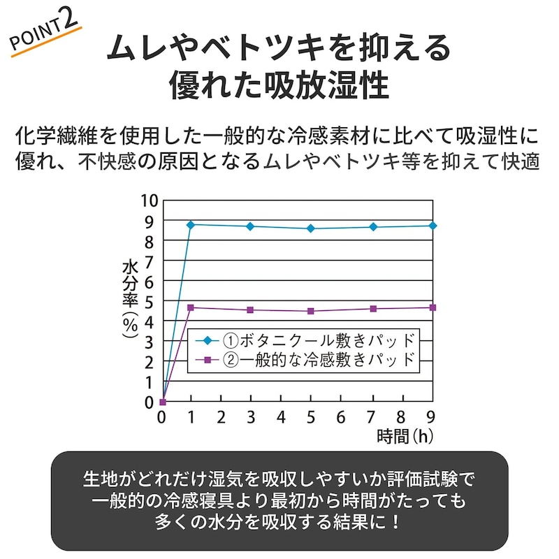 おすすめポイント