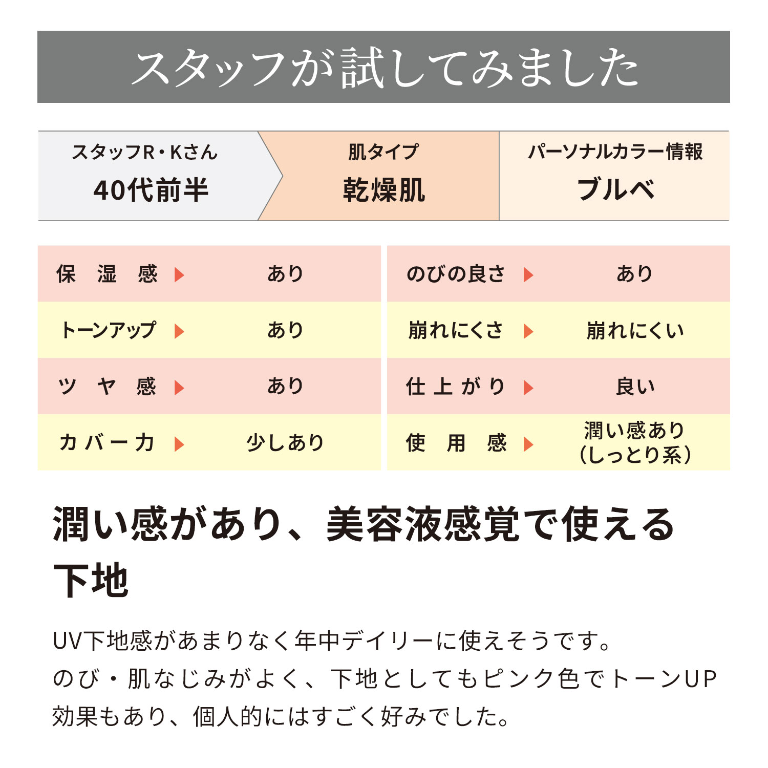 D-UVクリア ホワイトソリューション (美容液・化粧下地)