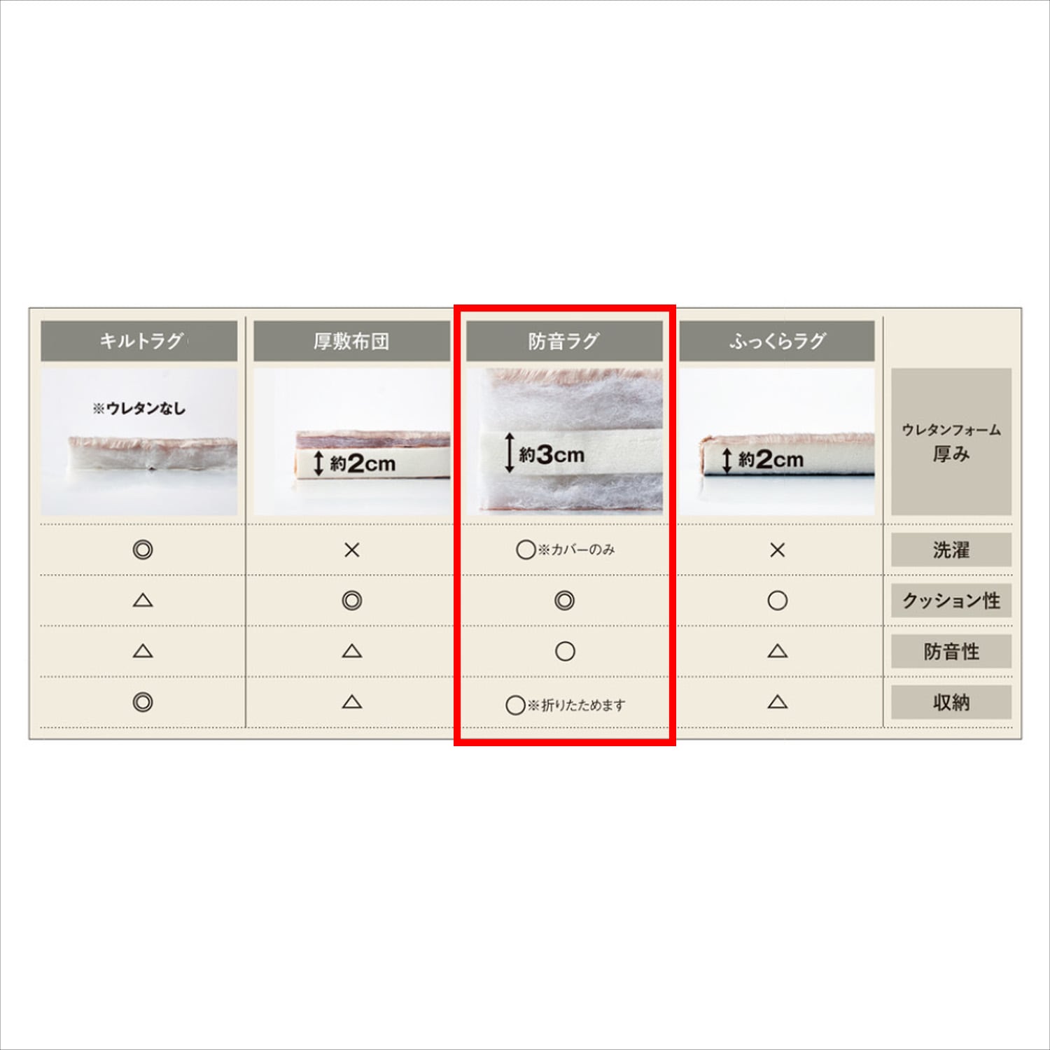 あったかなめらかなカバーが洗える折りたたみ防音厚敷きラグ 【冬の