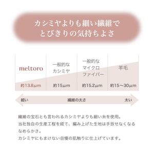 メルトロ生地はカシミヤよりも細い繊維でとびきりの気持ちよさ