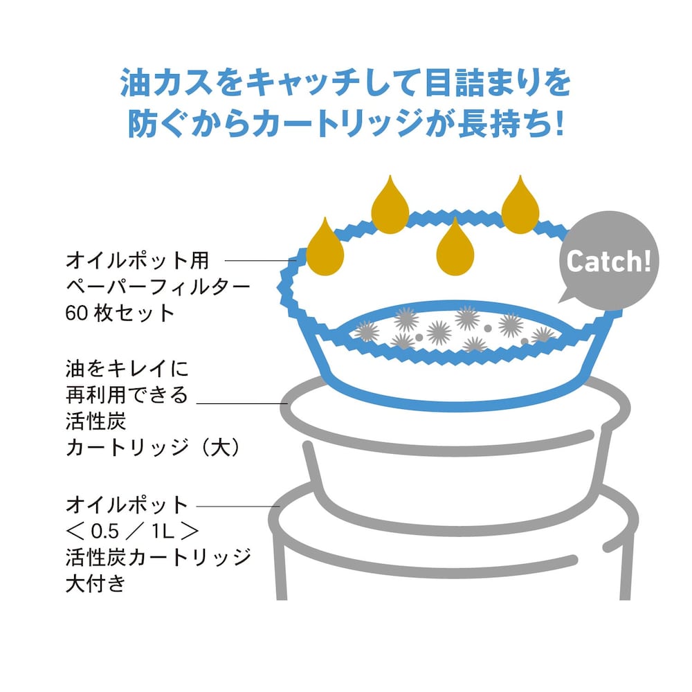 ※カートリッジ（大）とオイルポットは別売りです。