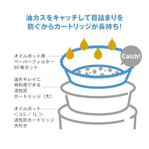※カートリッジ（大）とオイルポットは別売りです。