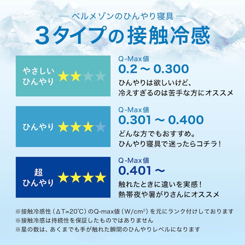 ベルメゾンのひんやりランクについて